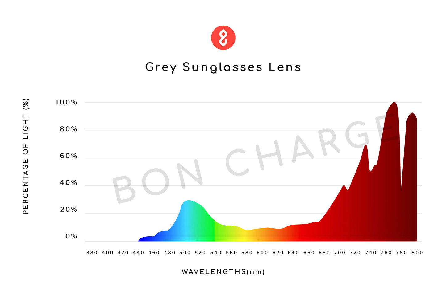 Spectrometer Test Results of Crystal Sunglasses (Grey)