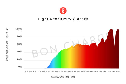 Spectrometer Test Results of Theo Light Sensitivity Glasses